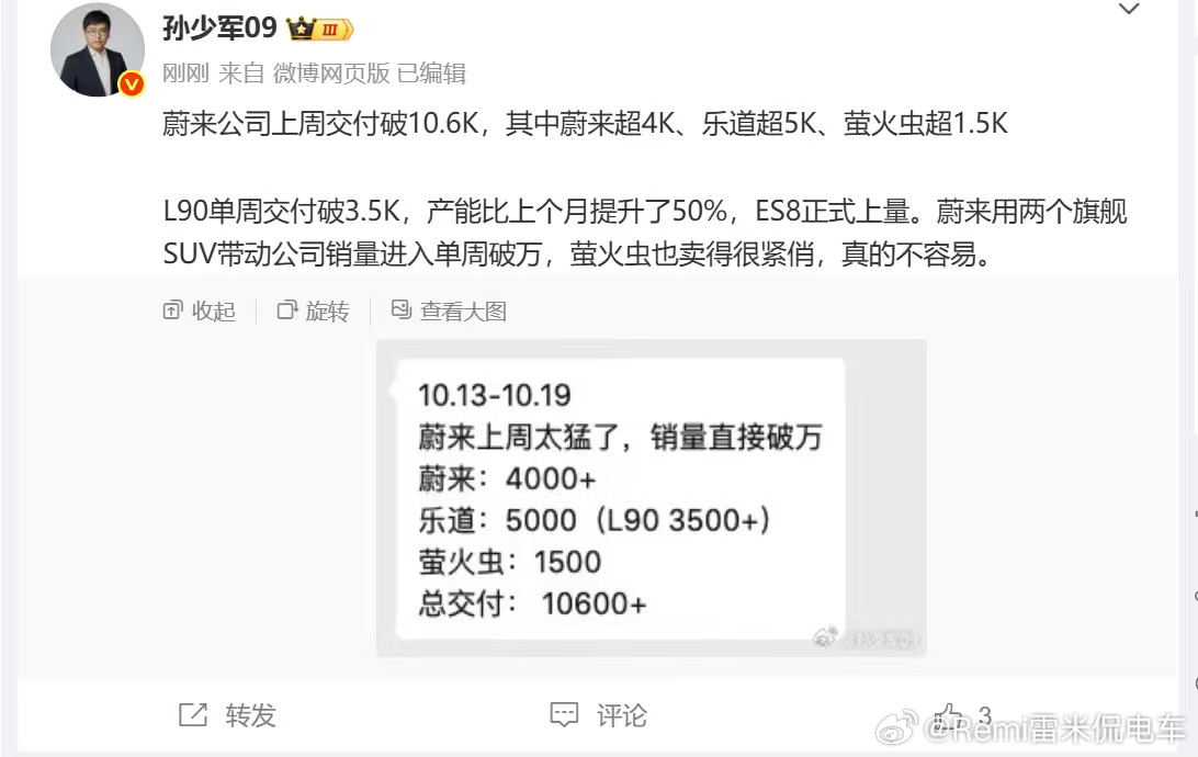 交付终于开始上量了，长期主义终于也开始进入收获期了[作揖]继续加电吧，蔚来NIO