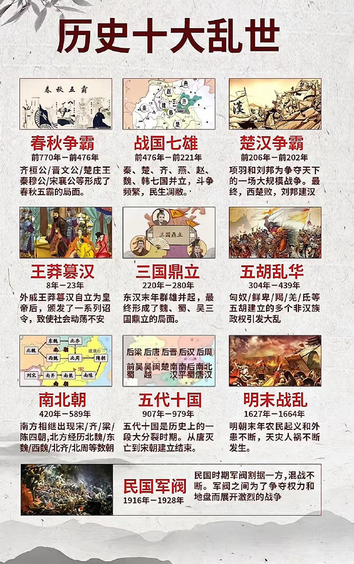 历史十大乱世。​​​[微笑][微笑][微笑]