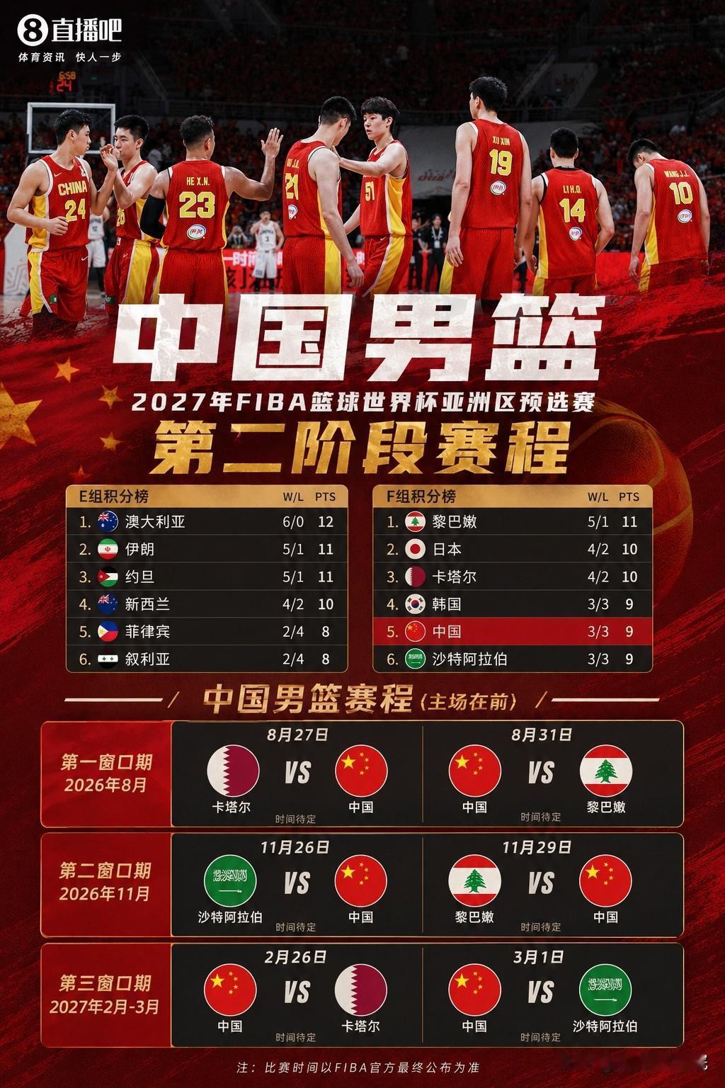 中国男篮小组第5，要打入前三才有机会出线！虽然中国男篮涉险进入第二阶段，但是