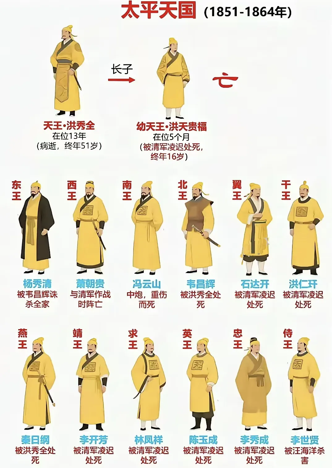 一般都是革命成功了，才论功行赏，封王封相。