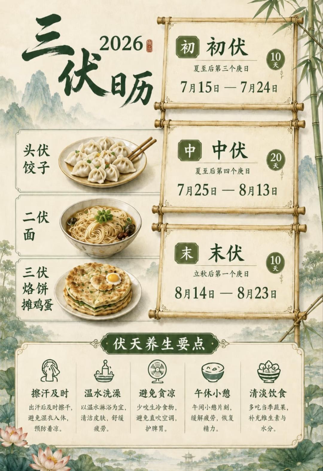 俗话说“夏至三庚便数伏”，今天开始入伏了！就是大家口中常说的“三伏天”，整