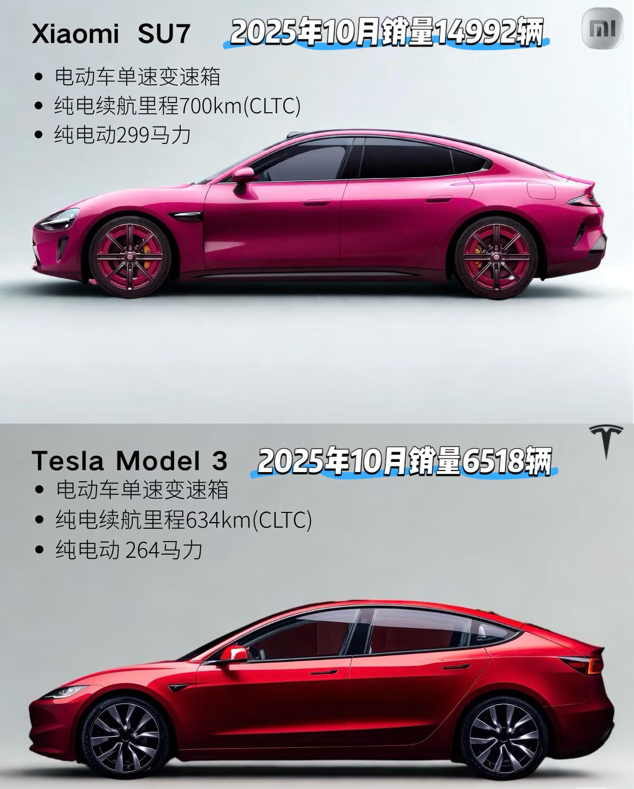 说特斯拉的好会被夸懂车说小米的好会被夸懂流量但不管怎样小米作为后来者确实在