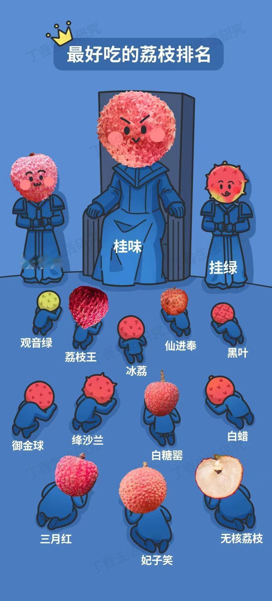 原来新鲜的荔枝是这样的我怎么吃的荔枝都是哑光的……完全没吃过这么多品种的荔枝[