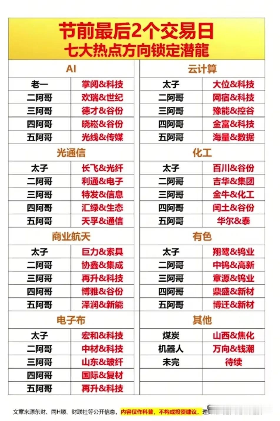🔥节前最后2个交易日！七大热点方向锁定“潜龙”标的！距离过年只有最后春两个交