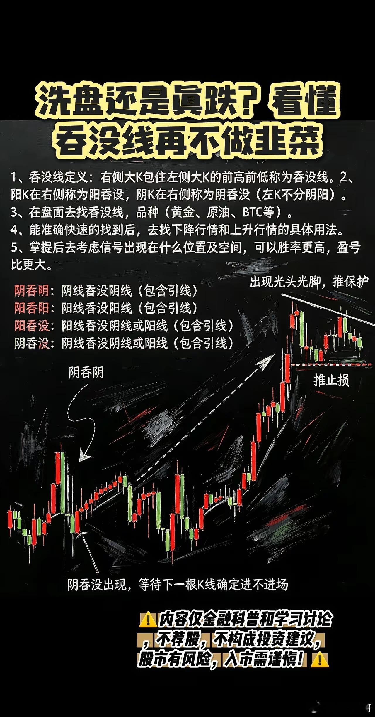 3秒看懂“吞没线”，把握行情反转靠这招技术不是万能的，不学技术是万万不能的。关注