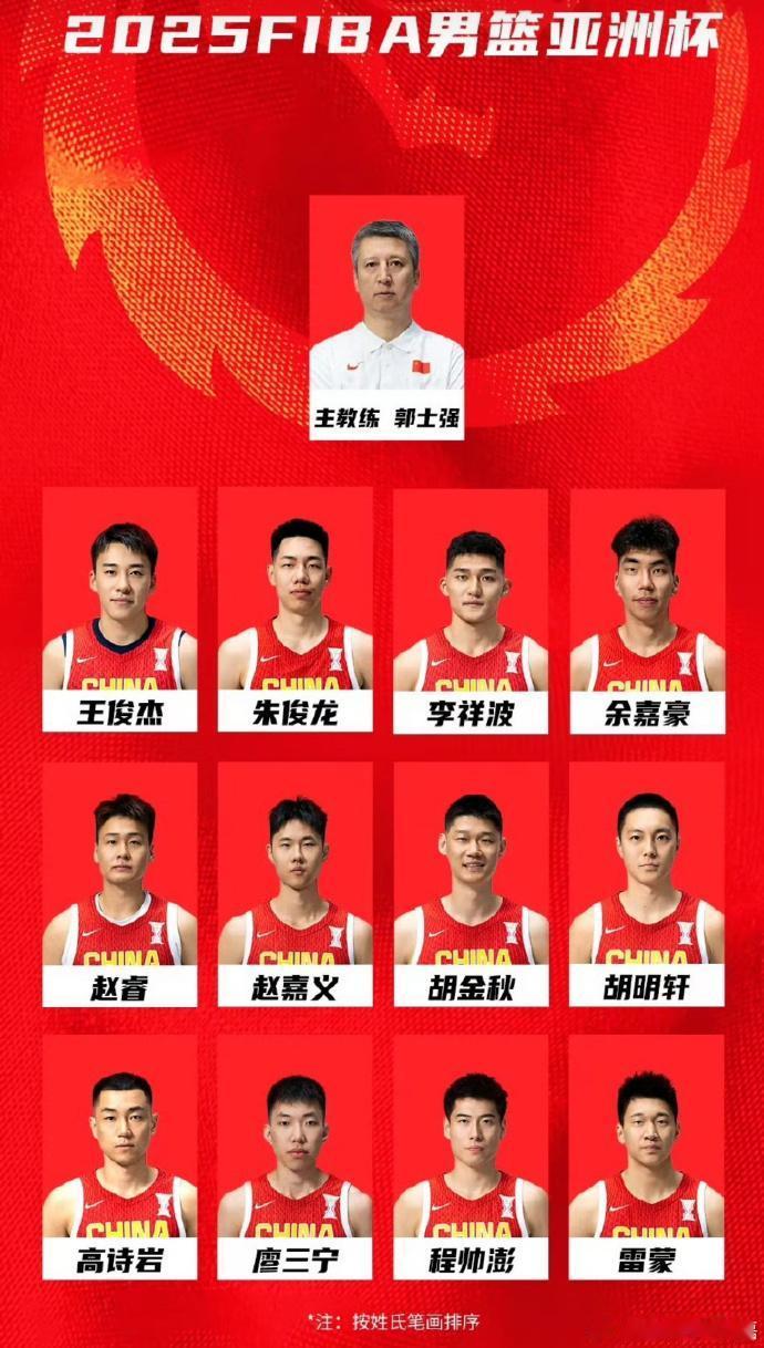 男篮亚洲杯12人大名单出炉：后卫：高诗岩、胡明轩、廖三宁、程帅澎、赵睿锋线：