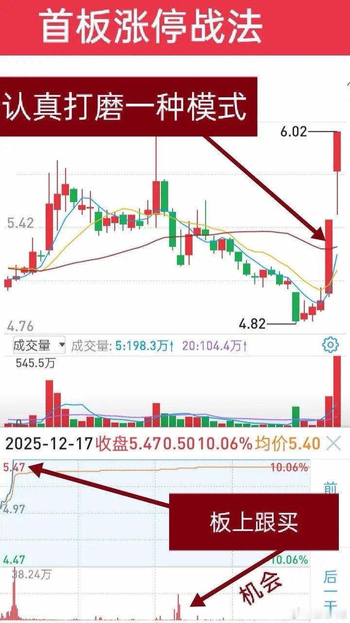 短线交易：一招做到极致，就是王道股票交易是门艺术，短线交易更是其中的极品。短线高