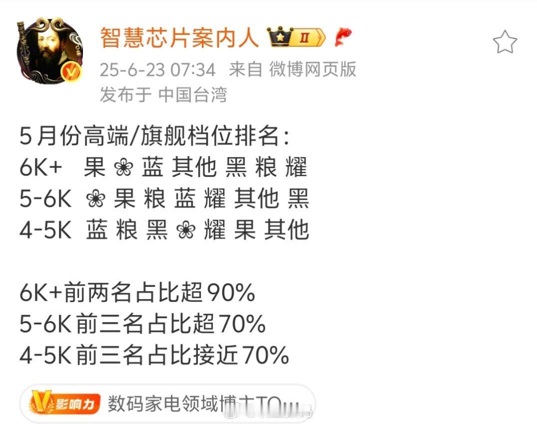 谁的高端成了？谁的高端露馅了？今年有一家是量价齐跌，不知道还能撑多久[捂脸哭]​