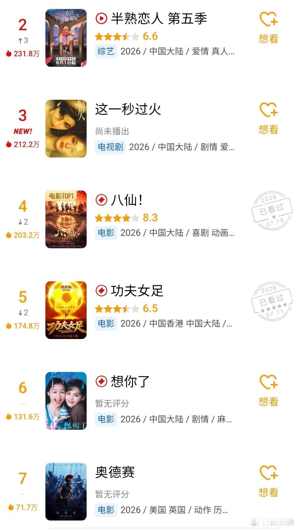自从有了AI之后，一切都变了，八仙这种屎烂的大烂片，开分8.3。豆瓣已经完