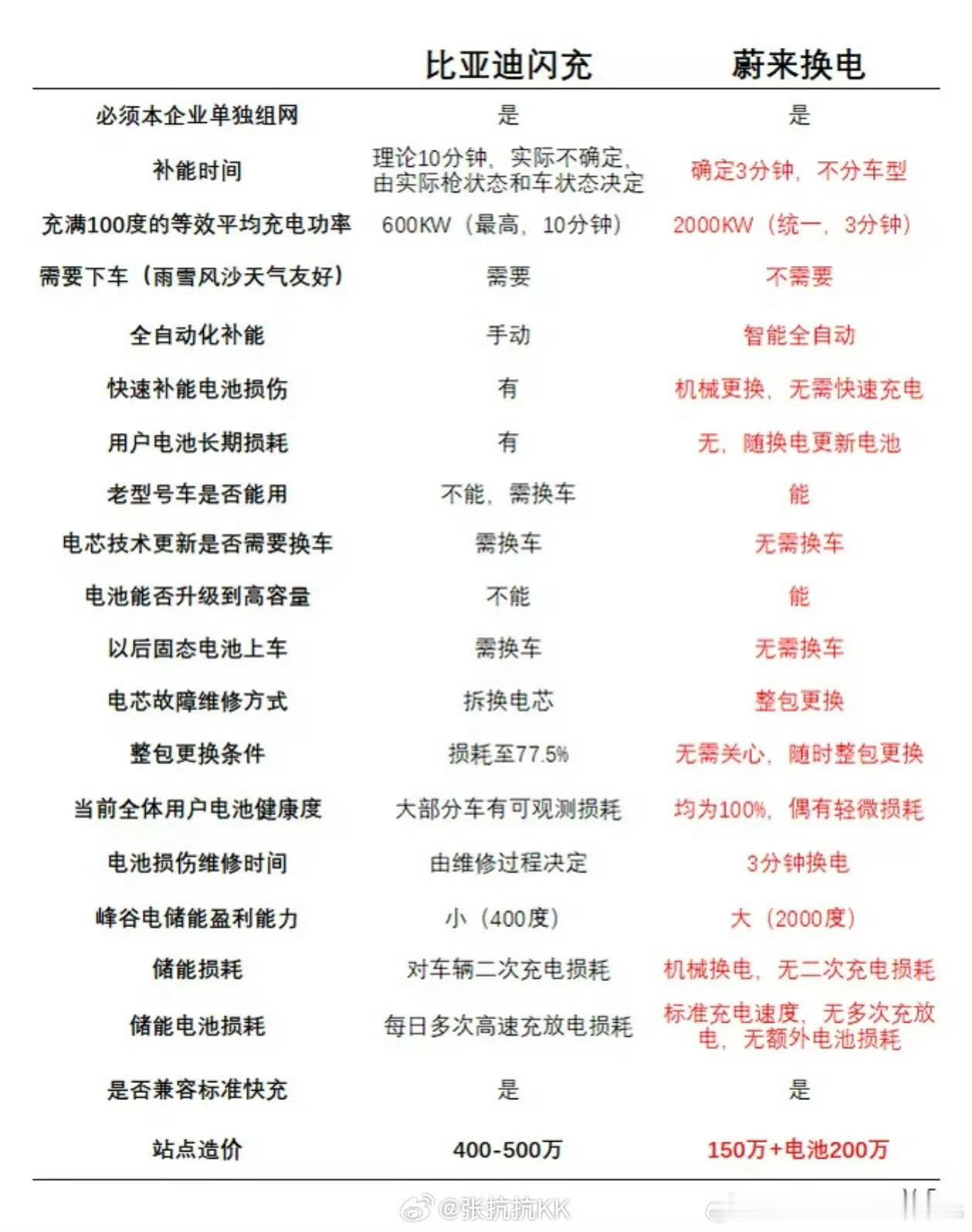 图一乐，看到最后造价，这已经是那种6个双马尾的储能站的价了，单个双马尾都不到10