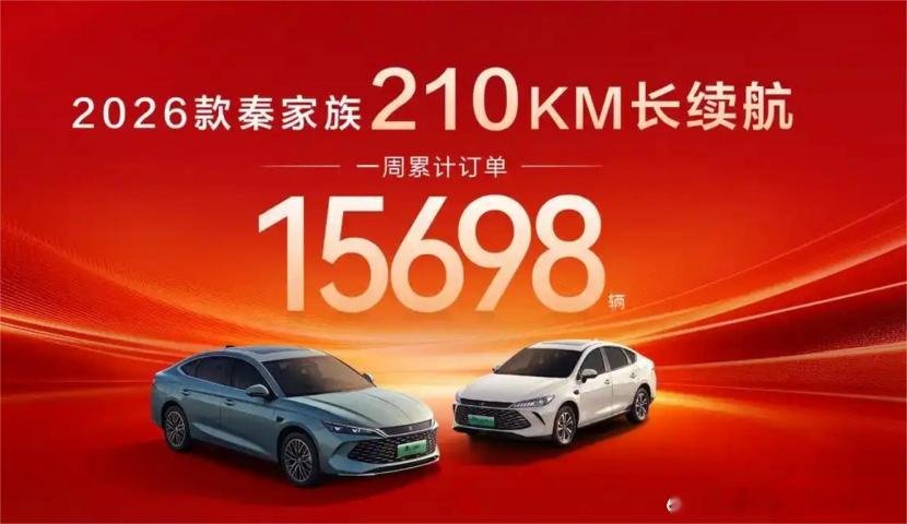 纯电210km同级最长！2026款比亚迪秦长续航版首周狂揽1.5万订单。日前，比