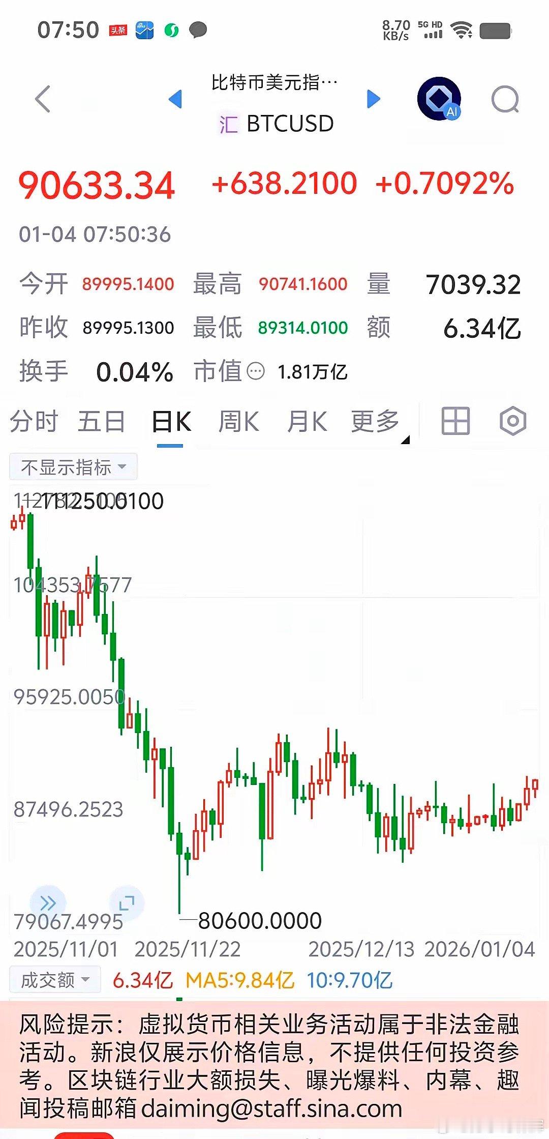 2026年1月4日。说说2026年最大的黑天鹅。这个黑天鹅就是比特币，虚拟货币。