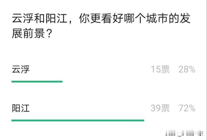 云浮市和阳江市，未来哪座城市会发展得更好呢？云浮市与广州、深圳的距离，比阳江与这