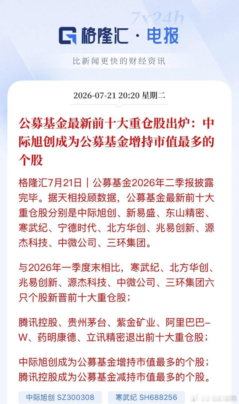 公募二季报出炉，基金集体调仓：减持茅台、腾讯、紫金矿业，大举加仓中际旭创、寒武纪