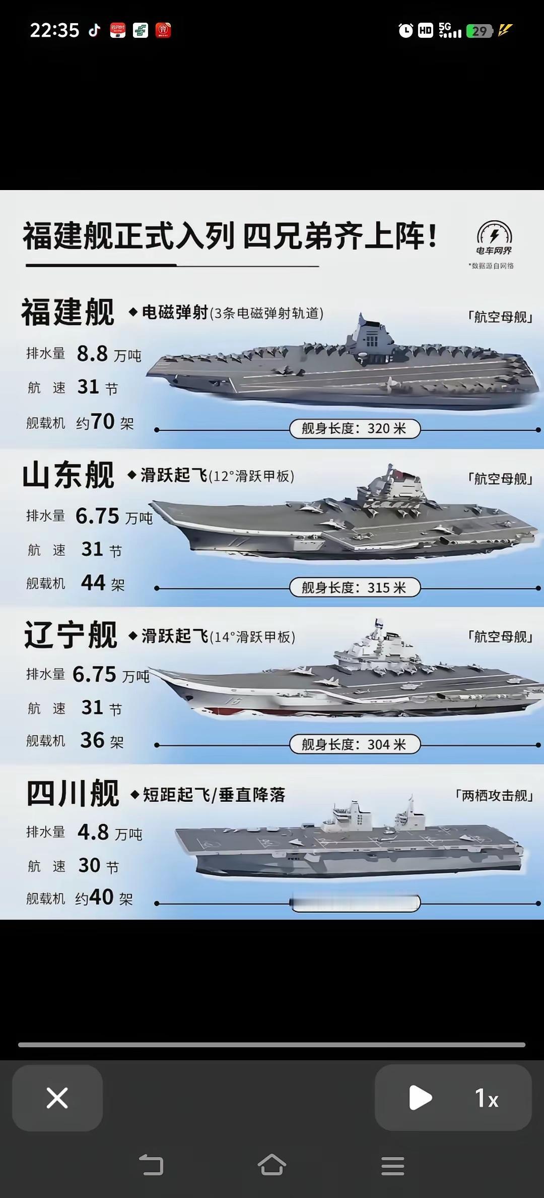 这四兄弟如何？其实四川舰只能称为“小老弟”，不过就是这位“四川”小老弟，就够世界
