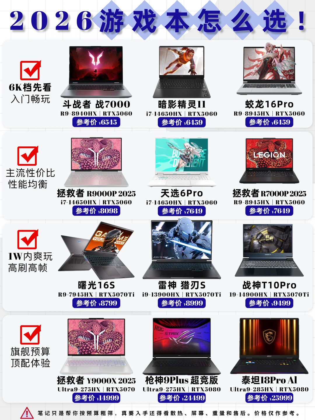2026游戏本选购清单｜按预算快速挑选✨