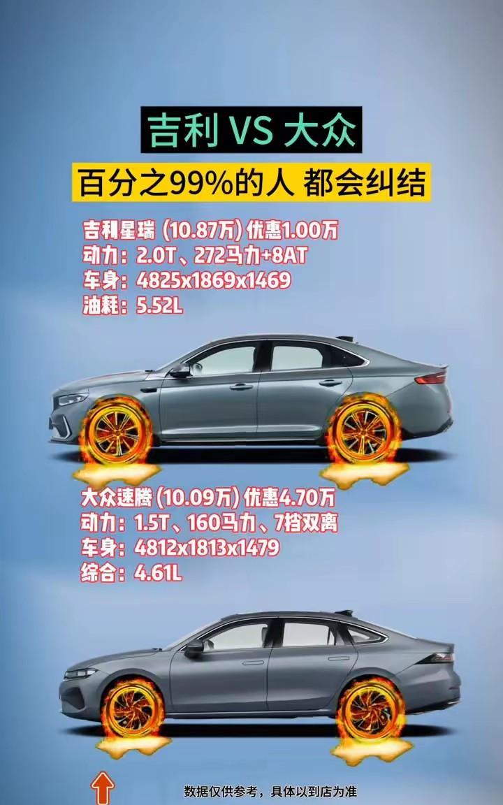 家用轿车A+级里面绕不开的两款车型，就是吉利星瑞和大众速腾，通过对比发现，星瑞外