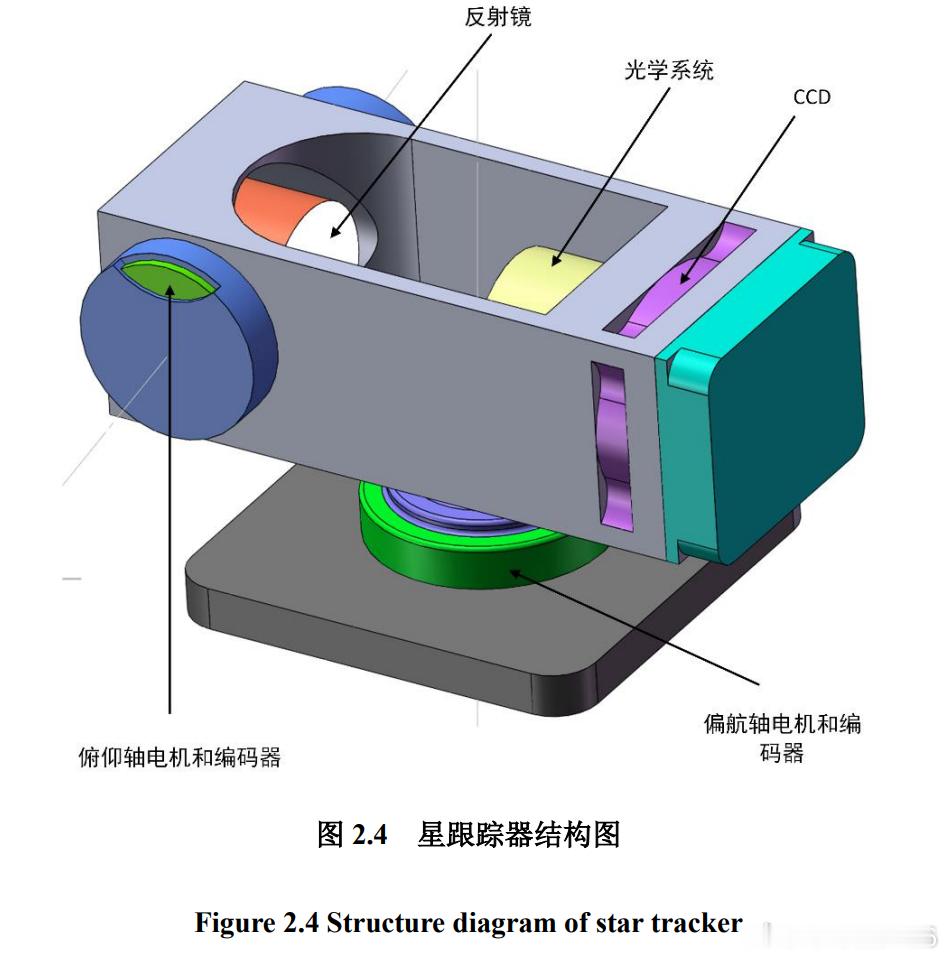 王帆.机载星跟踪器稳定跟踪技术研究.中国科学院大学(中国科学院光电技术研究