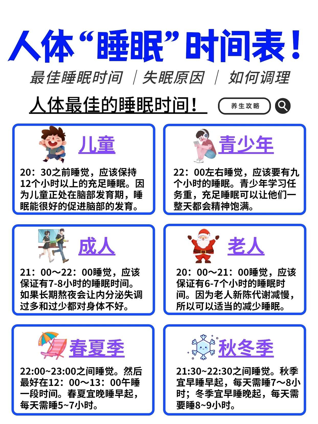 睡眠时间对照表了解睡眠时间对照表很有必要。不同年龄段所需睡眠时间