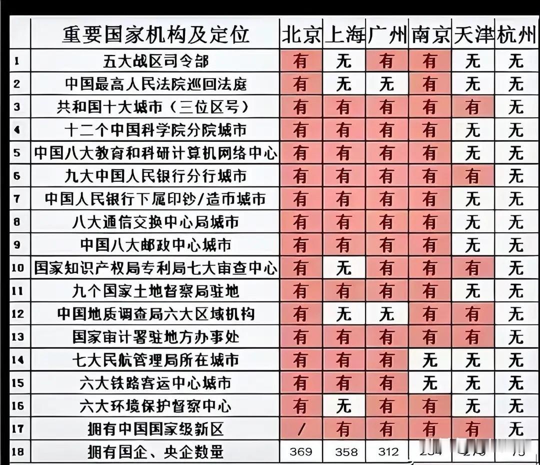 杭州这几年火出天际，不但要超越广州，还要超越同在长三角的南京，但其实真在级别上比