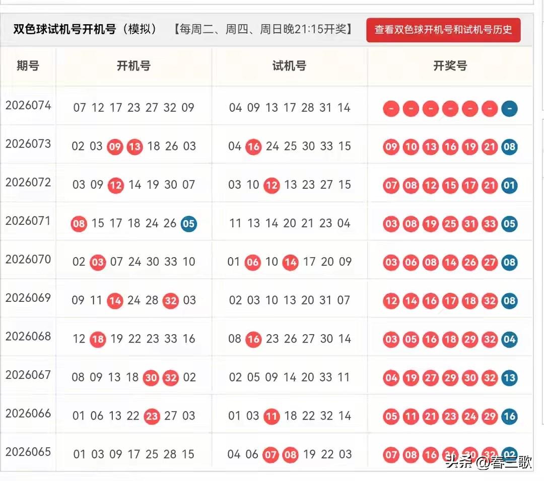 双色球2026074期开机号➕试机号24码大底：01,02,03,05,08,
