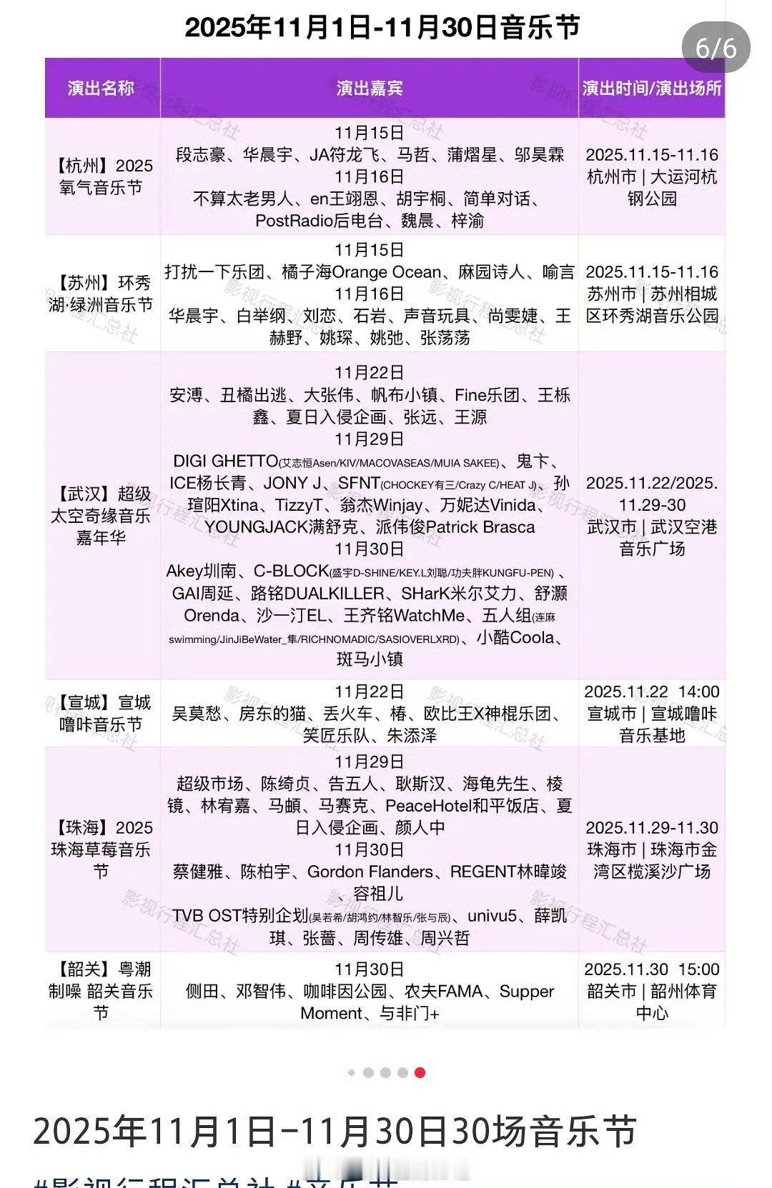 11月份竟然有30场音乐节，有些人真的好爱参加音乐节​​​