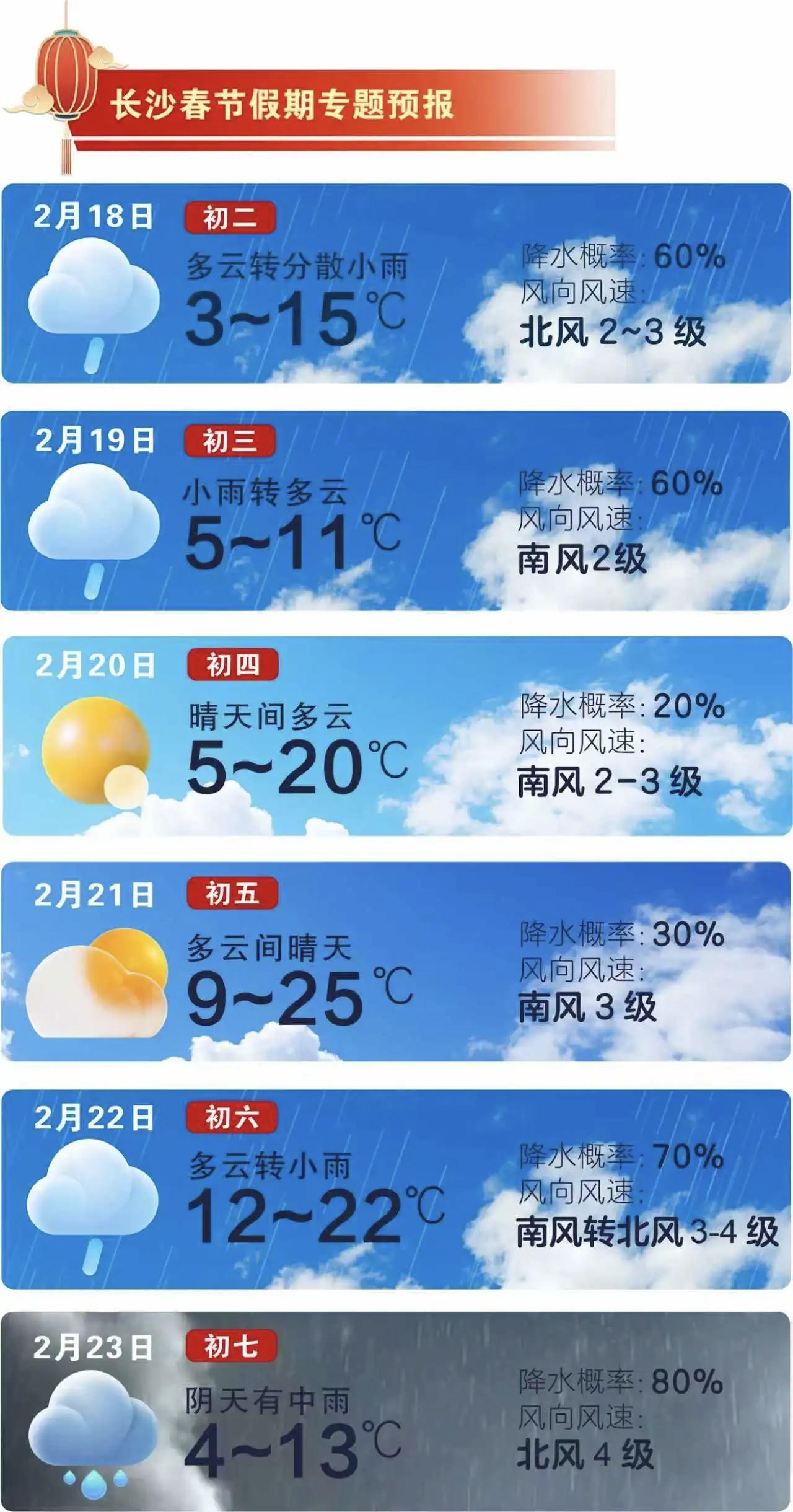 长沙新春气象专报｜未来一周晴雨相间，气温稳步回升2026年丙午马年正月初一