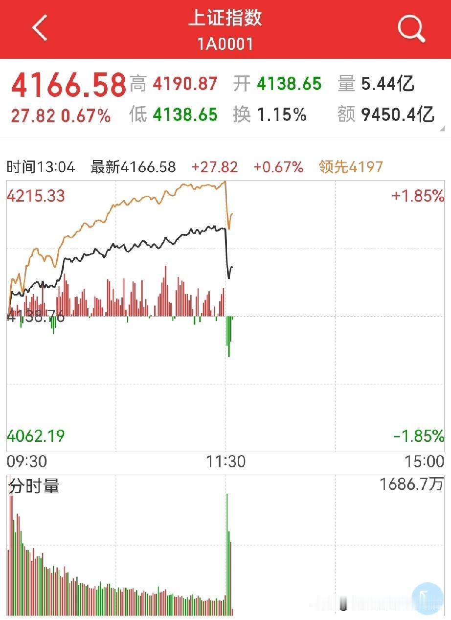 利空来了吗？提高融资保证金，算不算利空？降温了吗？首先，细则是只针对新开户