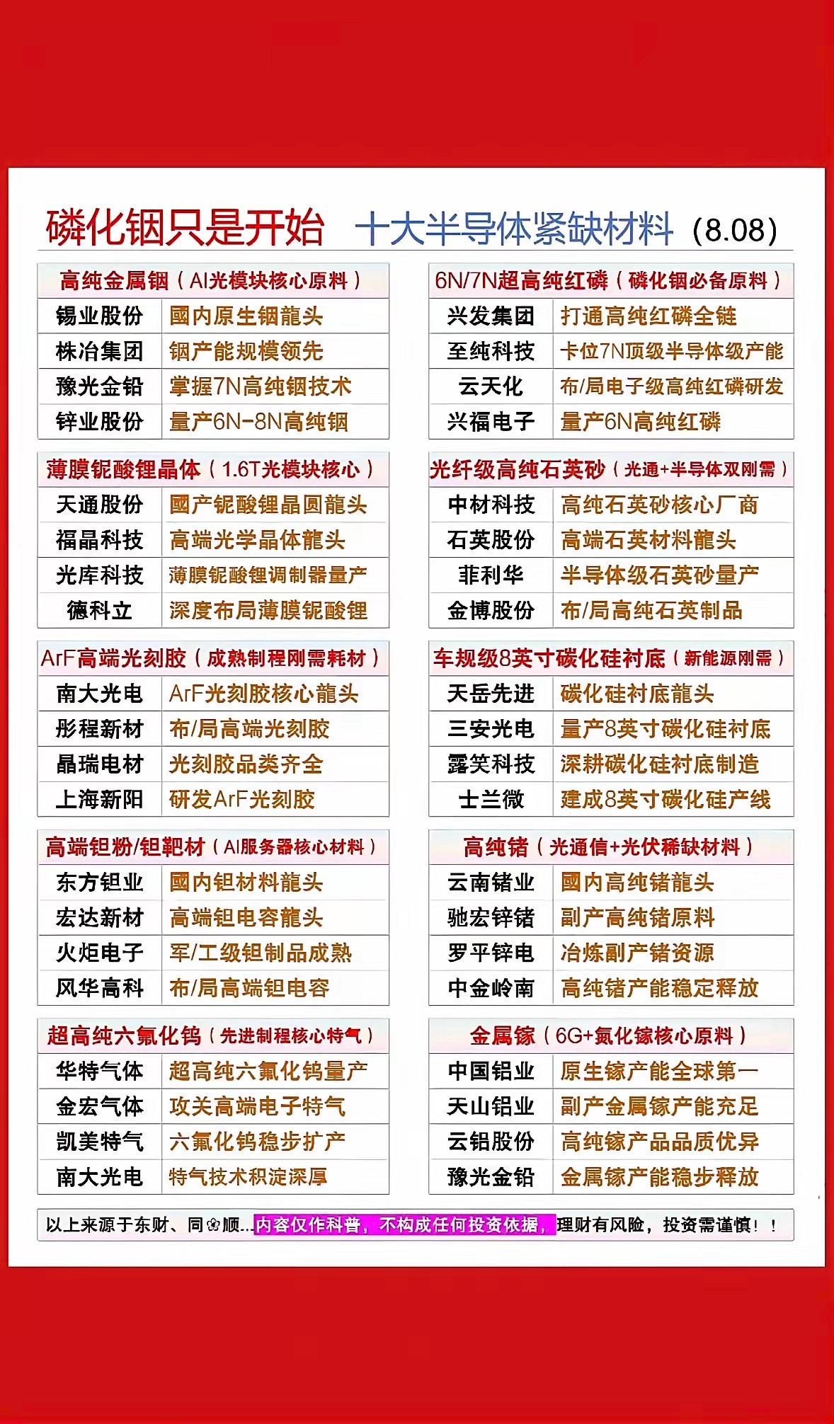 磷化铟只是序章！十大半导体材料藏宝图，AI与6G时代的硬核科技盛宴。磷...