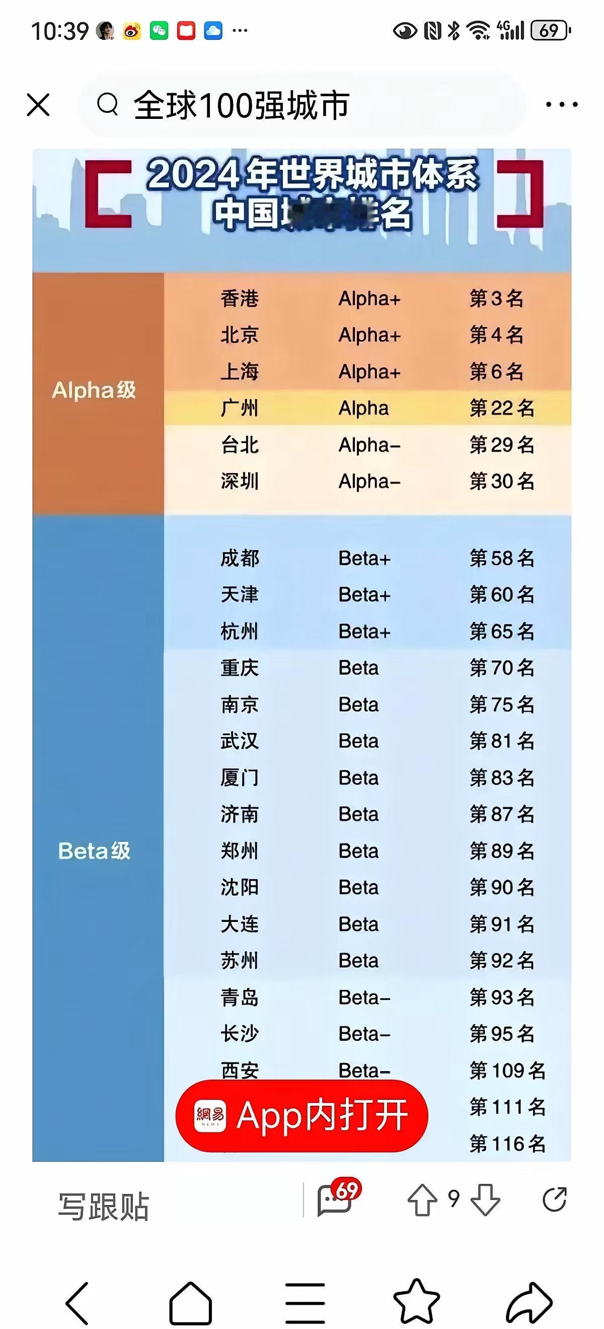 厦门，名副其实的全球二线城市、中国一线城市、福建省第一城！还有疑问吗