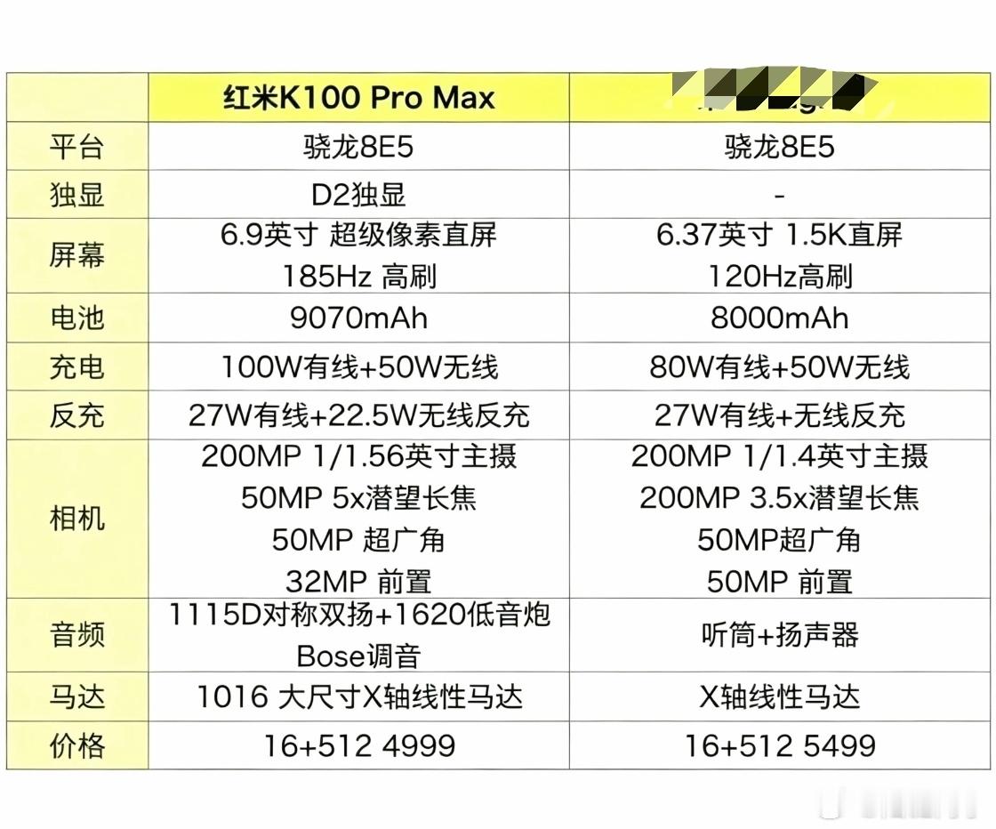 我记得之前都说红米手机都敢卖四五千了，结果阴错阳差，在今年这种情况下依然是高性价
