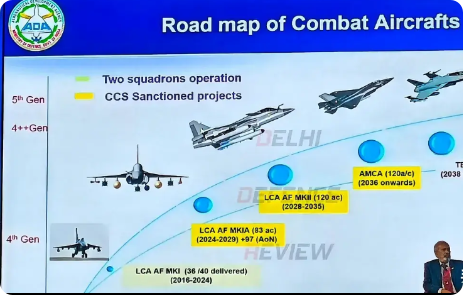 印度计划2036年列装120架国产五代机AMCA[大笑]！印度航展学术交流论坛上