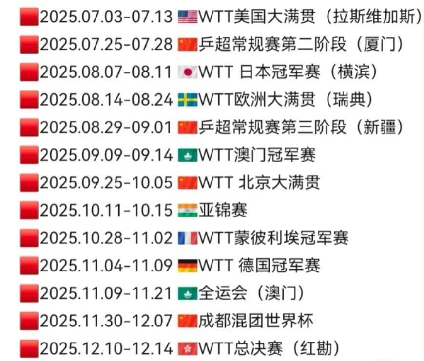 下半年，不是在打比赛，就是在打比赛的路上，赛程太密集了！日本冠军赛和瑞典大满贯