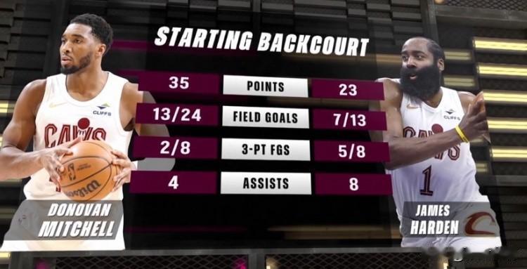 哈登和米切尔的配合也太好了吧！才第一场比赛，就已经分工明确了：1、客场对阵国