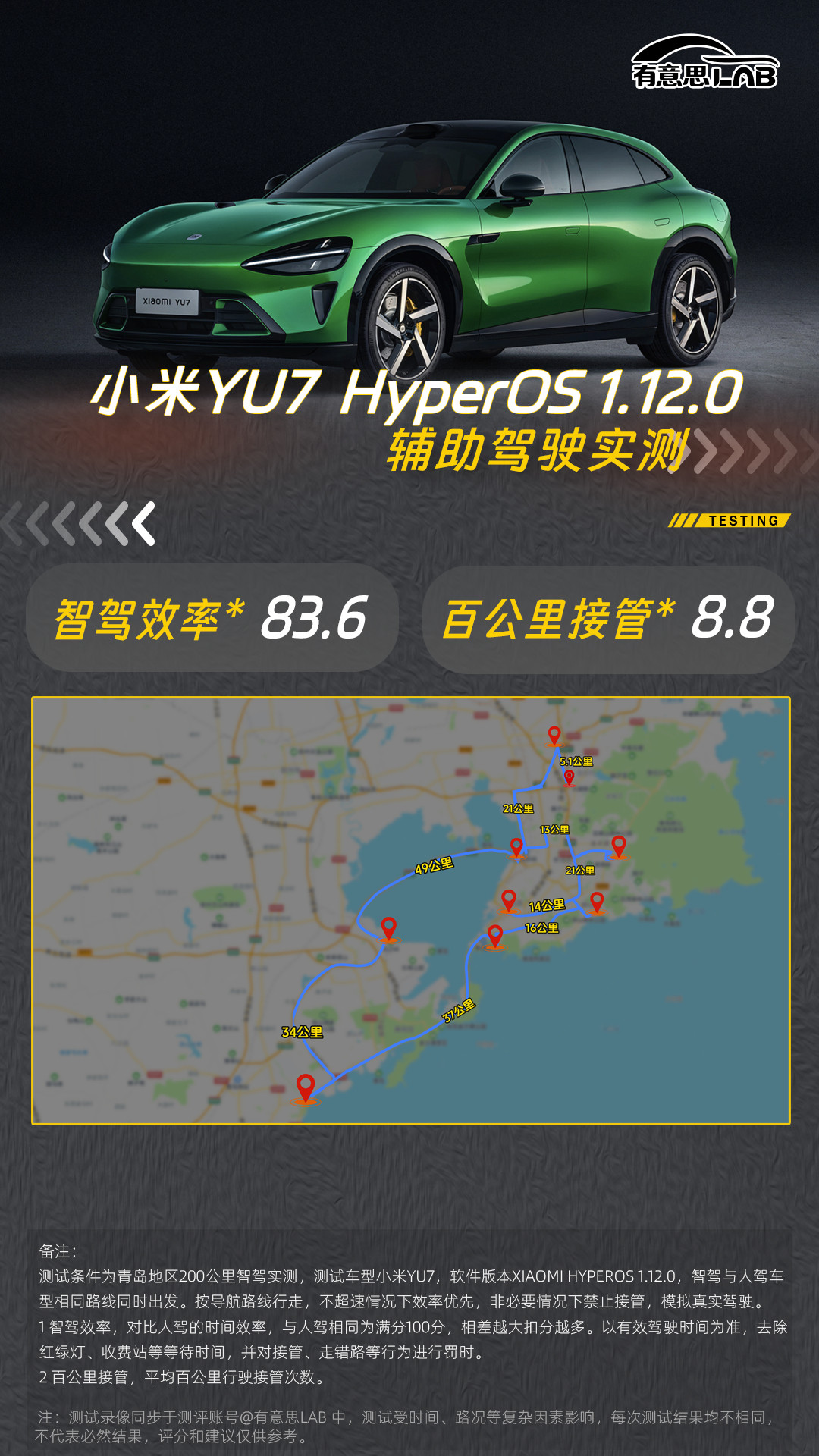 我们认为，智驾不上路实测，设定各种条件测试，都是耍流氓，所以，200公里随机路线