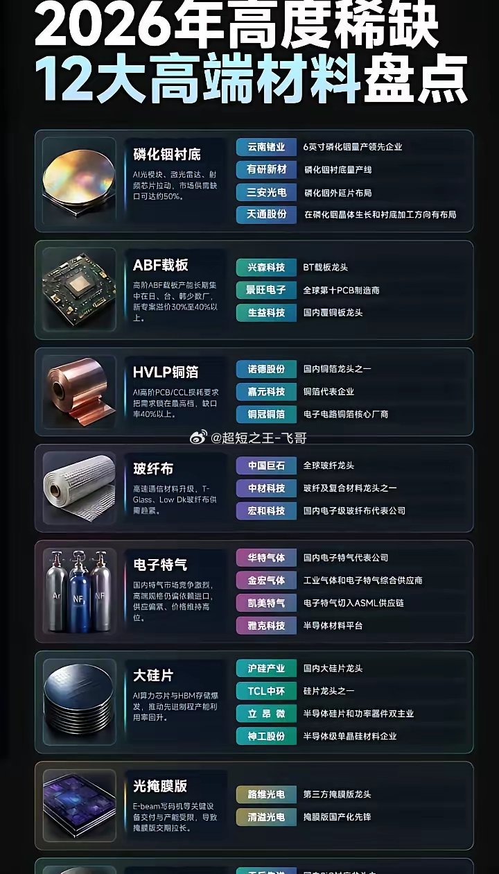 稀缺高端材料概念股票汇总:以下图表展示的股票不构成投资建议，据此操作风险自负。图
