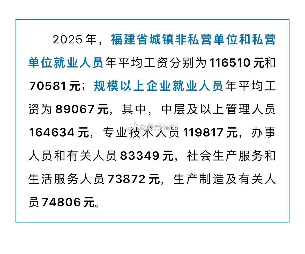 2025年福建平均工资公布