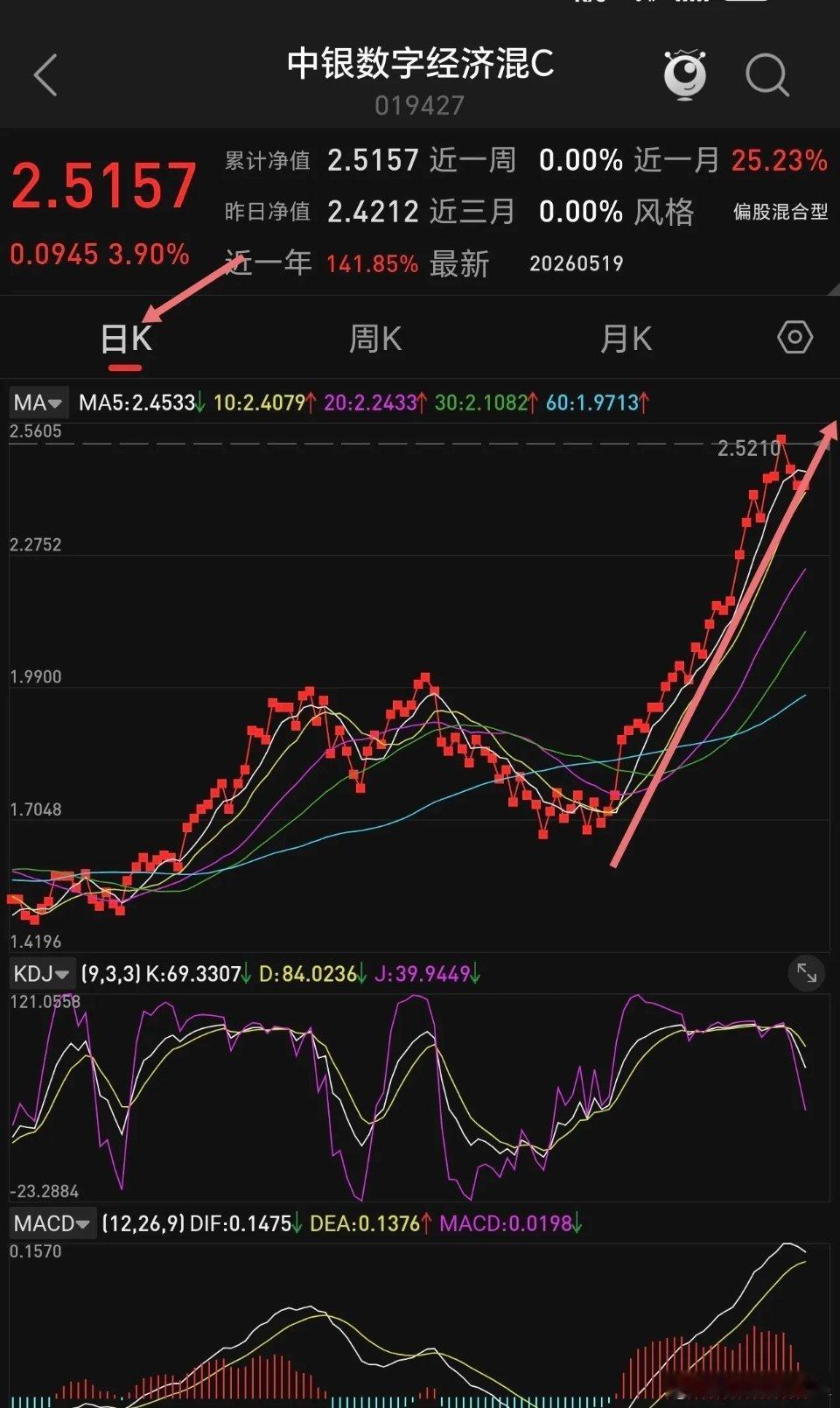 这两个基金真的不错，都属于科技板块，一个是以半导体为主的混合型基金，一个是算力租