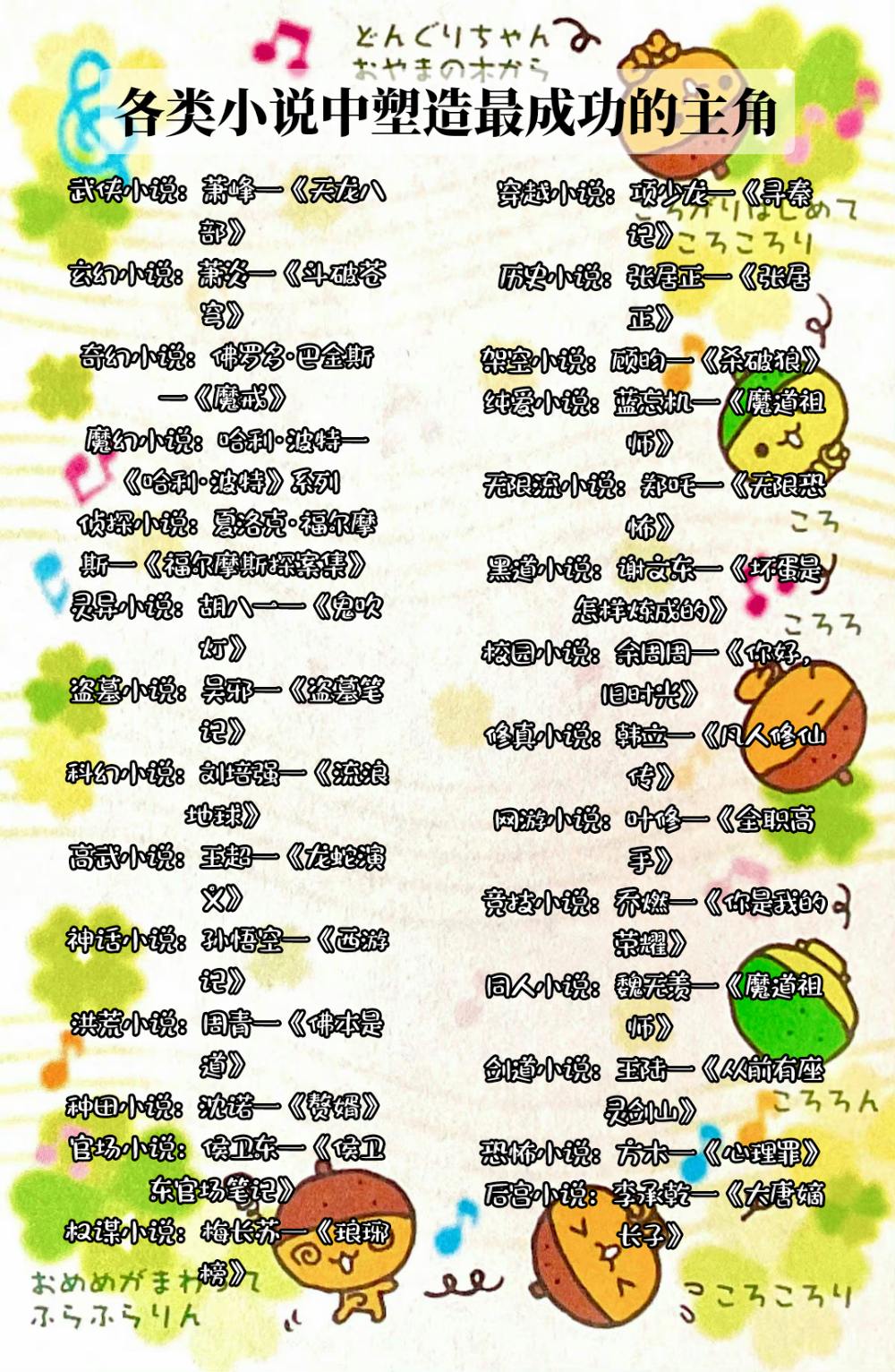 各类型小说中塑造最成功的主角