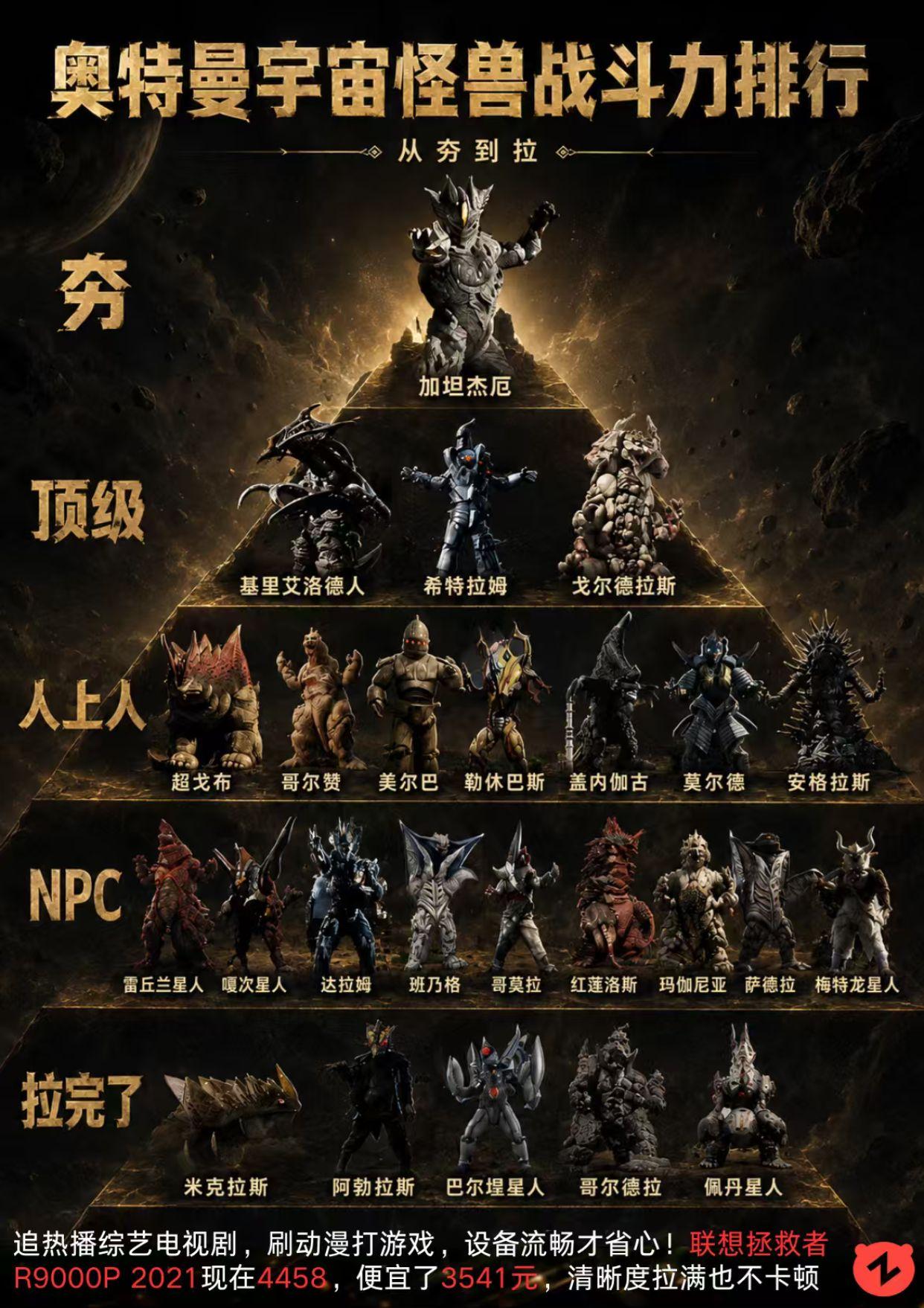 奥特曼怪兽战斗力排行。