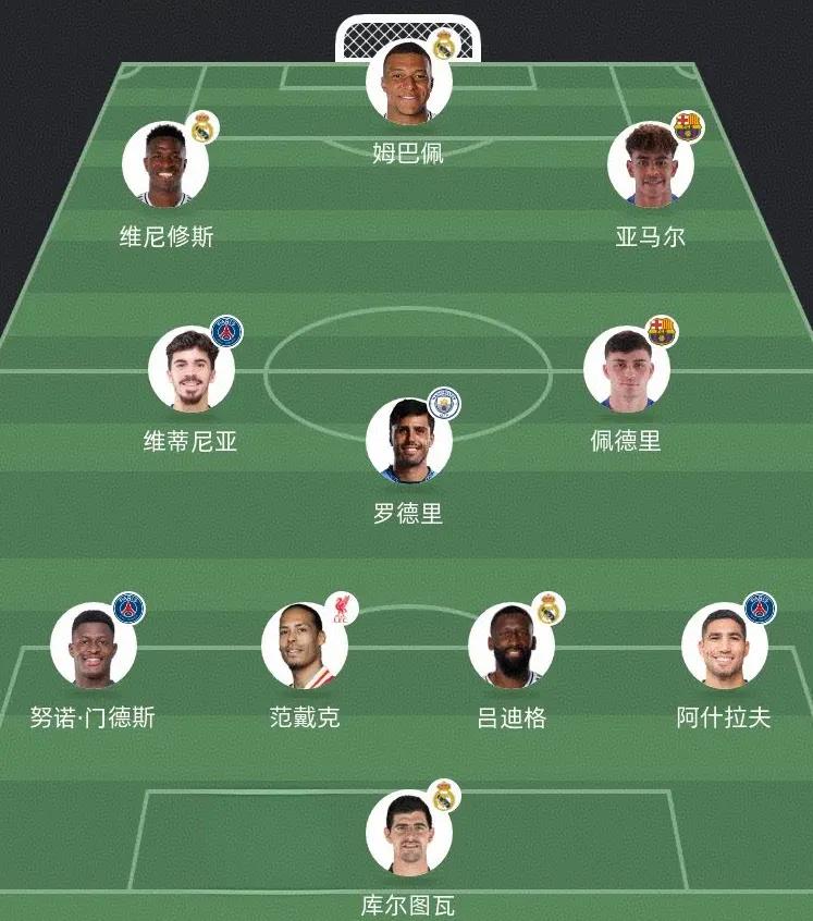 现役里各个位置最强的11人应该是他们了吧阵型：433门将：库尔图瓦后卫：