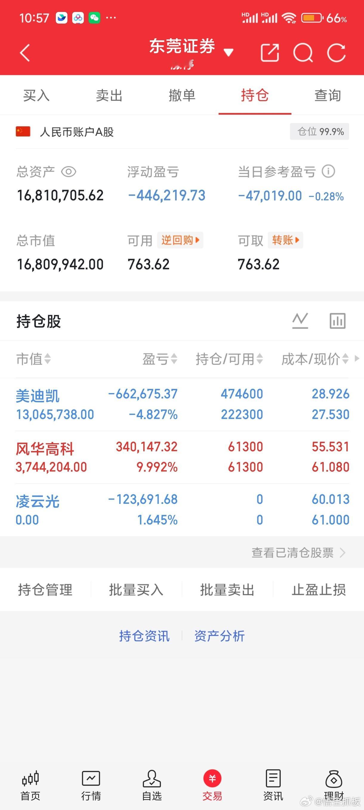 市场还是选择最好的辨识度，风华高科兄弟们今天直接拉板开心吗？点赞支持，坐等下一个