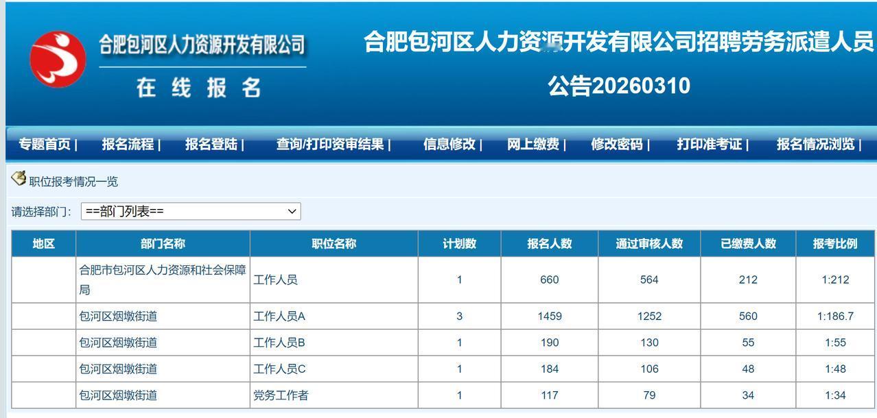 合肥包河区劳务派遣招聘7人，最终报名2609人。这就是目前的就业实况。
