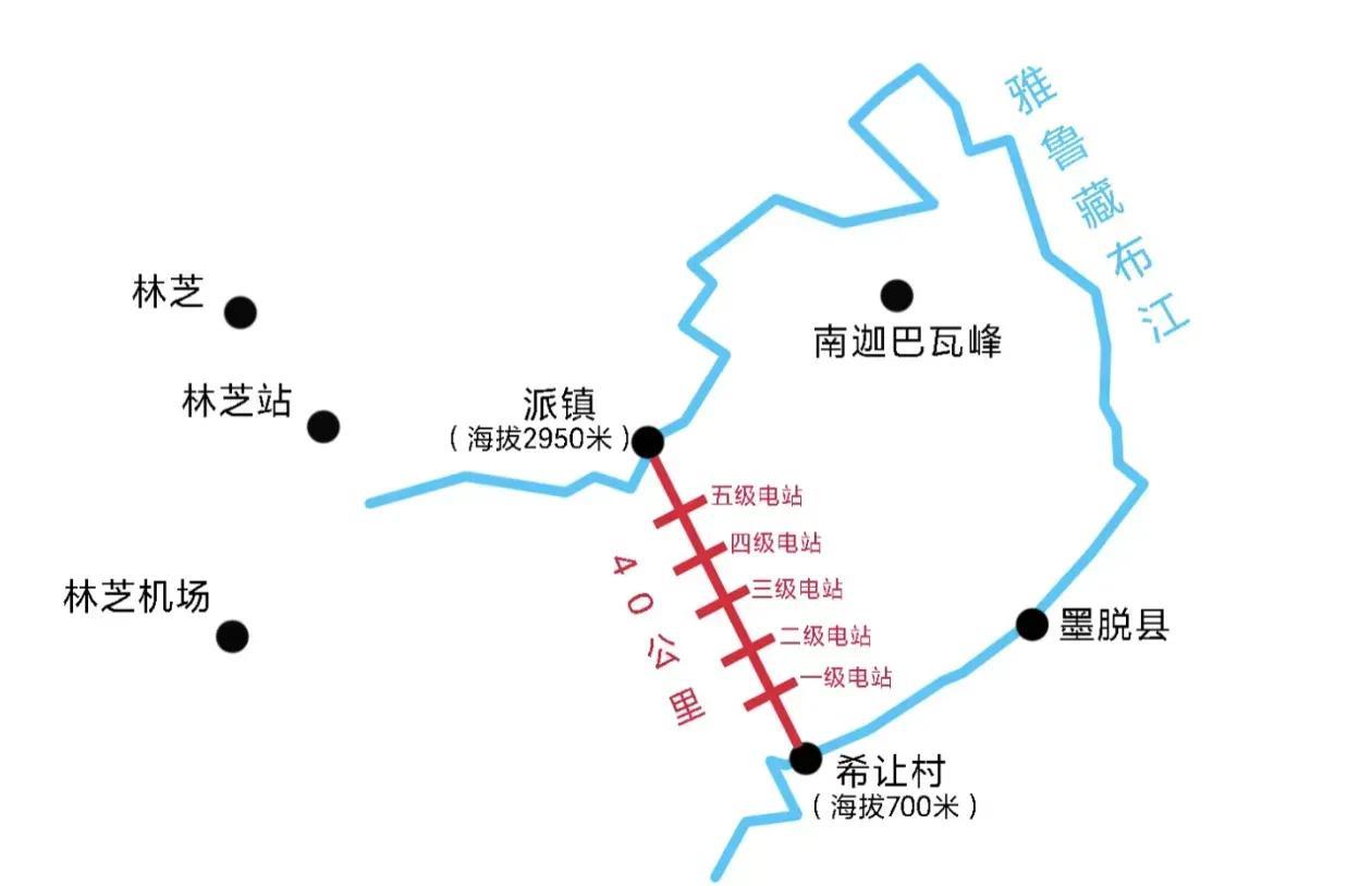 关于雅江水电站，这是我看到最明白的一张图。要不说网上就是人才多，有人长篇累牍，