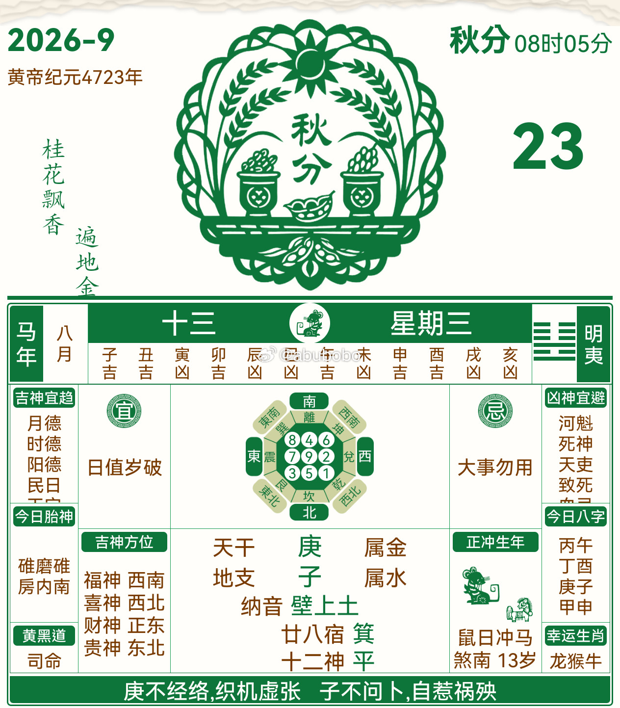 2026年9月23号农历八月十三庚子日秋分日，岁破日，凶，诸事不宜。属🐭?