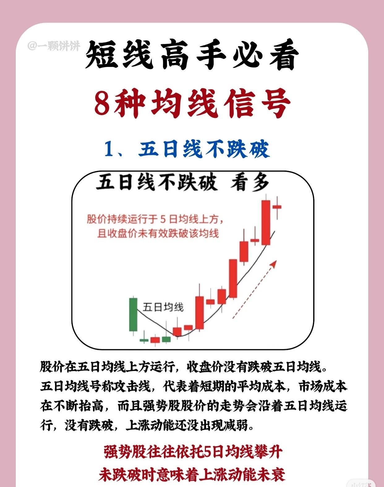 📈短线高手必看：8大经典均线信号解析1️⃣五日线不跌破→看多信号