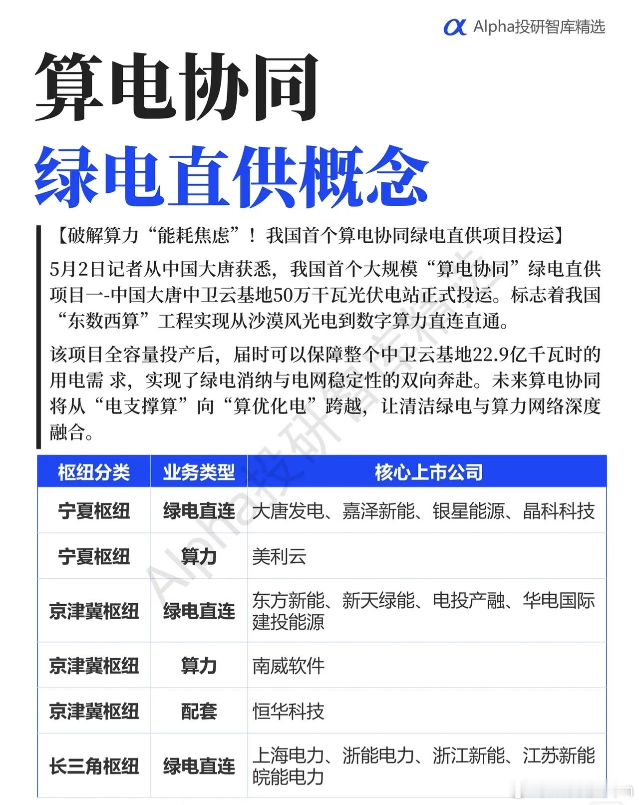 算电协同·绿电直供概念：破解算力“能耗焦虑”，我国首个项目正式投运5月2日，记者