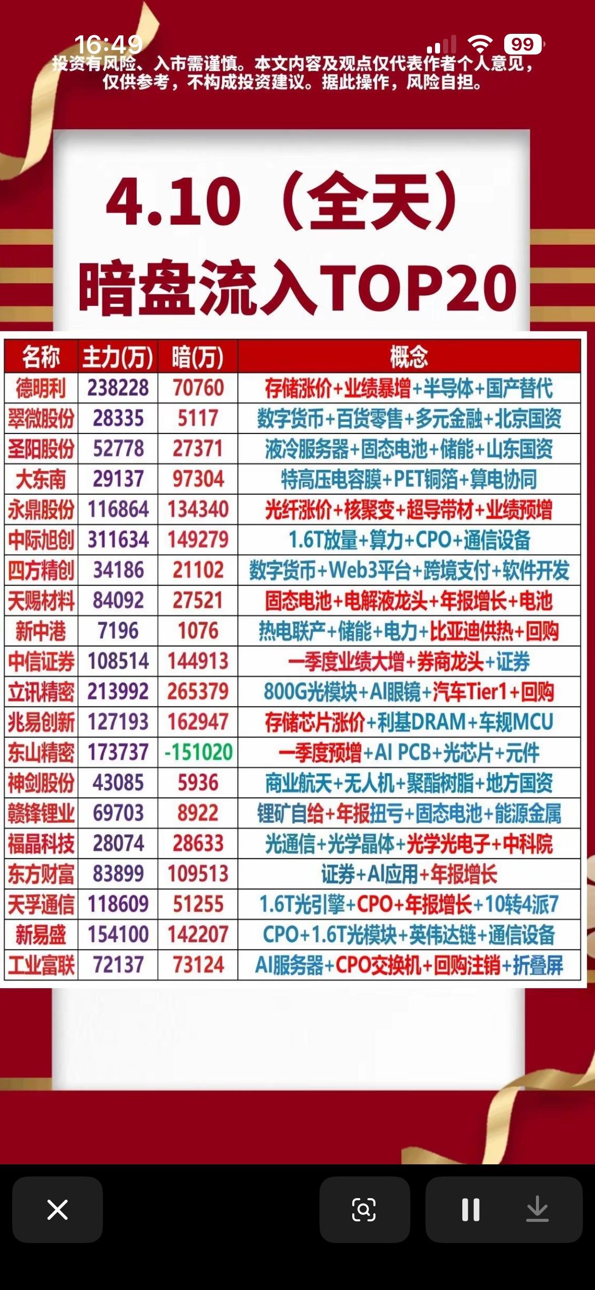 4.10暗盘流入TOP20，抓住投资机会！4月10日暗盘流入TOP20可是隐