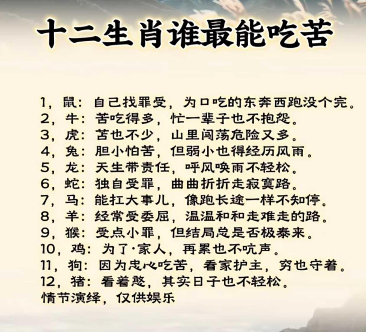 12生肖谁最能吃苦？