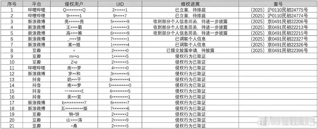 陈哲远工作室全平台告黑名单👊🏻